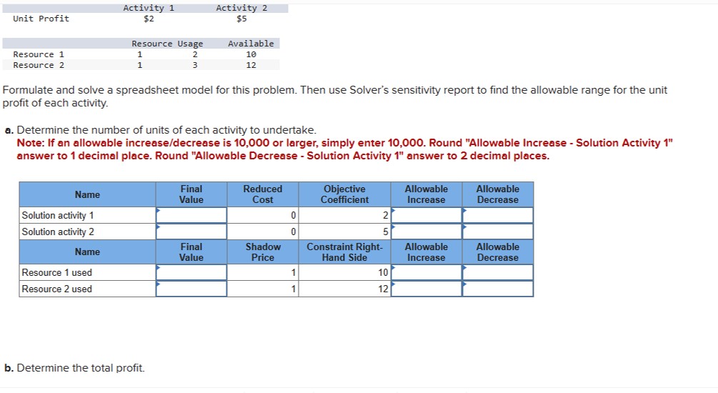  Consider a resource-allocation problem having the following data: Click here for