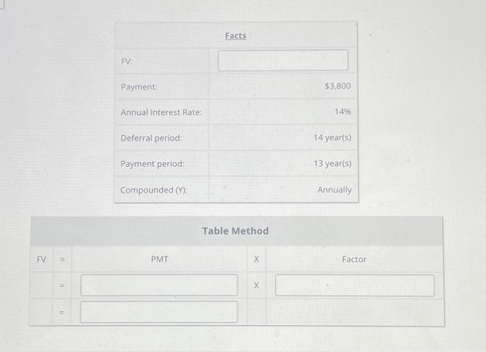 Tables Using provided data, solve for future value. Round your final answer