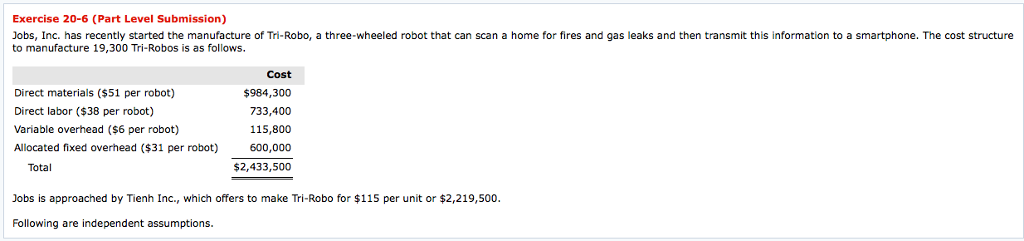Please solve this problem Exercise 20-6 (Part Level Submission) Jobs, Inc. has