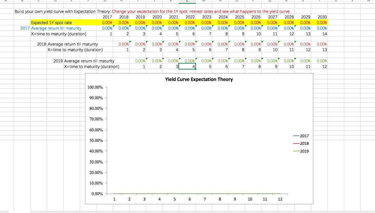 Use the excel spread sheet to create expected interest rates for 1-year