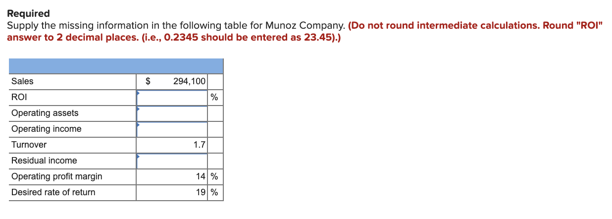  Required Supply the missing information in the following table for Munoz