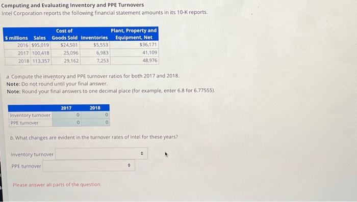  Computing and Evaluating Inventory and PPE Turnovers Intel Corporation reports the