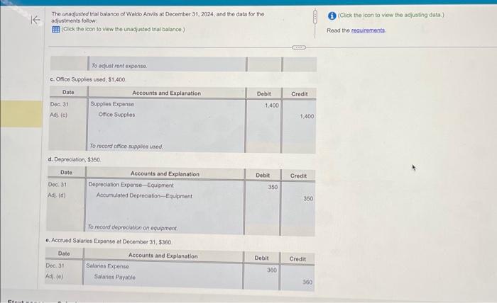 unadjusfed trial balance of Waldo Awils at December-31, 2024, and the data