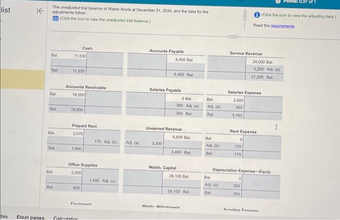balance). The unadjusfed trial balance of Wajde Anvils at December 31,2024 ,