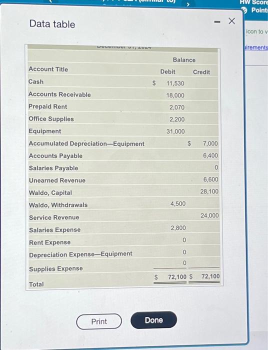 Read the requirements. The unadjusted trial balance of Waldo Anvils at December