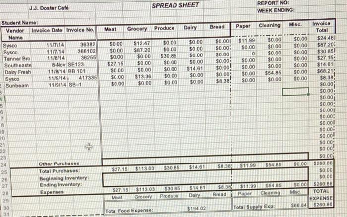 INVOICES Below you will find a copy of invoices received this week.