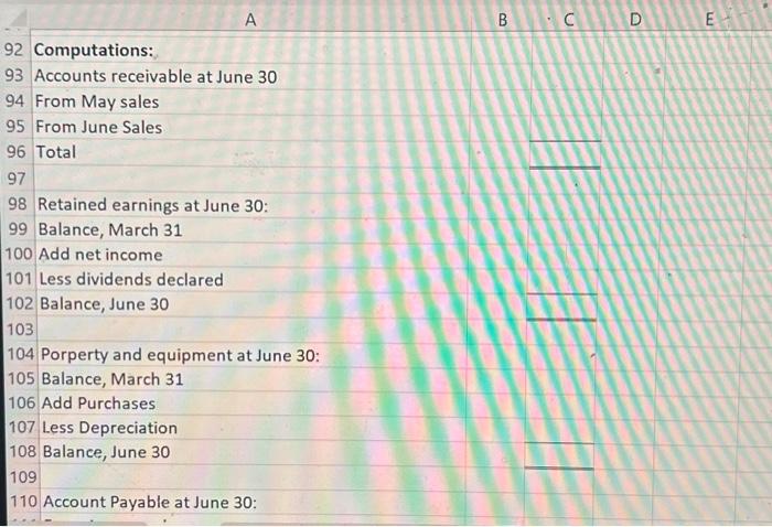 purchases: Accounts payable April purchases May purchases June purchases Total cash payments