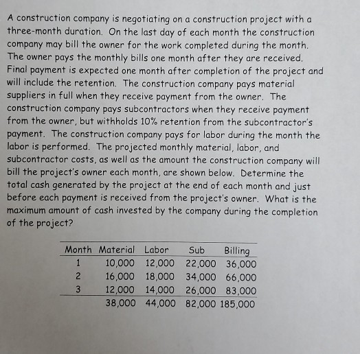 A construction company is negotiating on a construction project with a