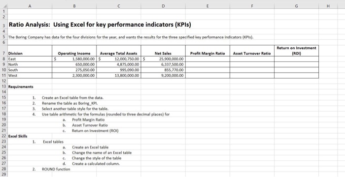  3 Ratio Analysis: Using Excel for key performance indicators (KPIs) 5