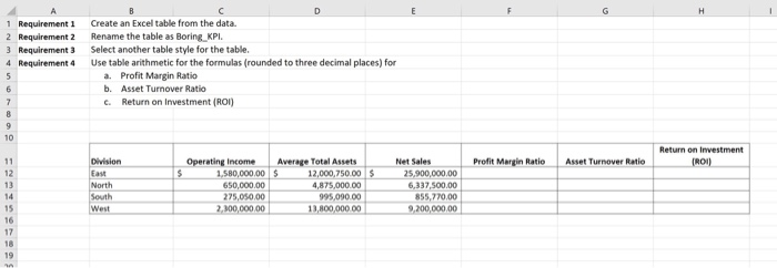 Return on Investment Profit Margin Ratio Asset Turnover Ratio (ROI $ 7