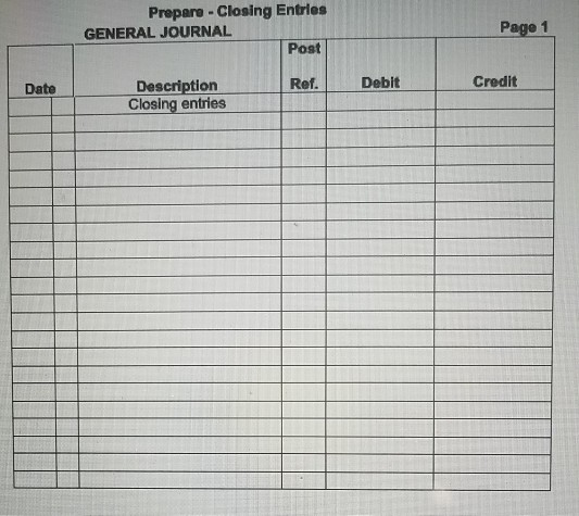 closing entries necessary for month-end and prepare a post-closing trial balance. Walter