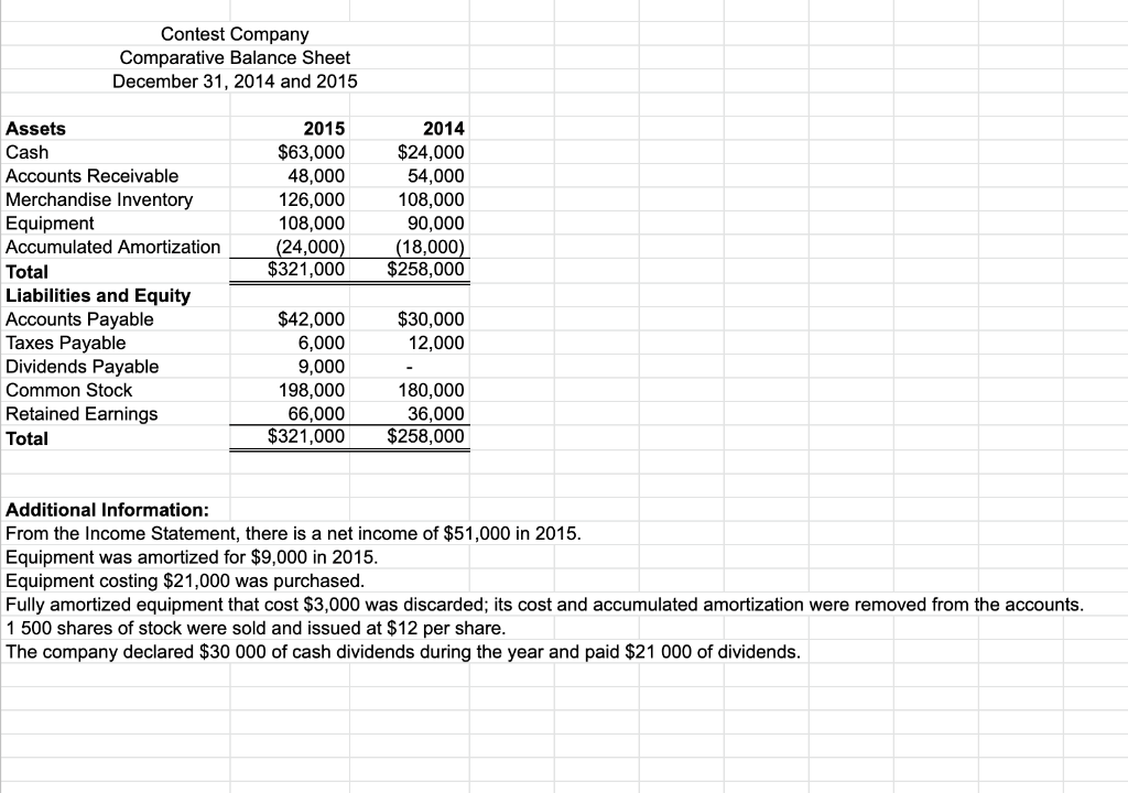 CASH FLOW STATEMENT Question that needs answering about the cash flow statement: