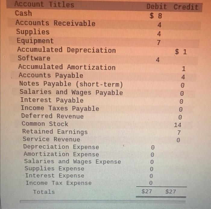  Could you help me with the Post-closing trial balance, please? Debit