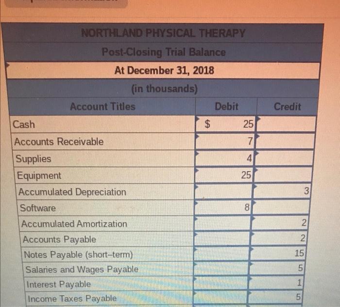 Accounts Payable Notes Payable (short-term) Salaries and Wages Payable Interest Payable Income