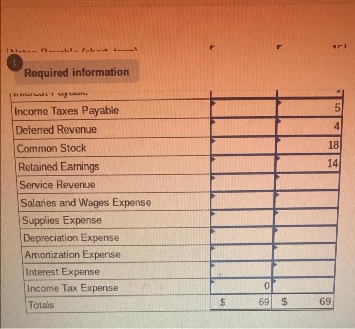 Taxes Payable Deferred Revenue Common Stock Retained Earnings Service Revenue Depreciation Expense