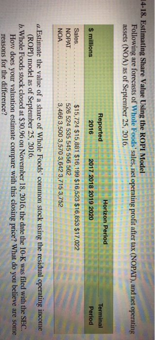  14-18. Estimating Share Value Using the ROPI Model Following are forecasts