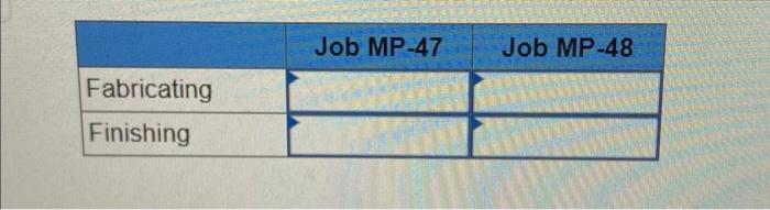 Quality Control. Direct costs for each department and the proportion of service
