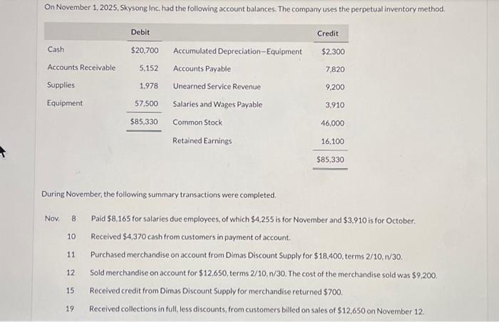  Plz Journalize and post the closing entries. This is a multi