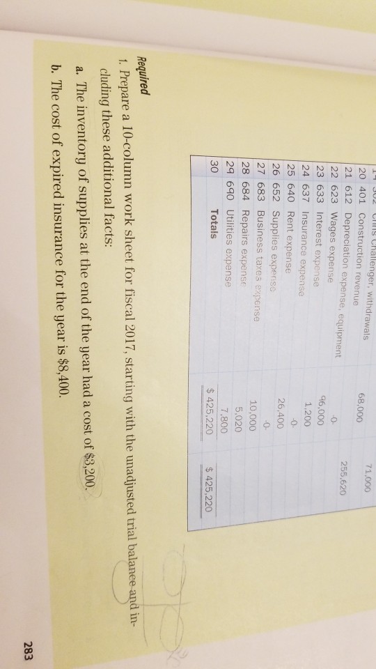 Xcel 1. Adjusted trial balance columns $447.890; 3. Profit - $64.130: Total