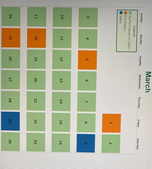 Co. began operations on March 1 and uses a perpetual inventory system.