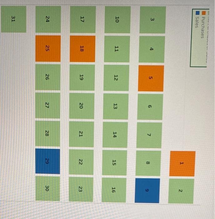 It entered into purchases and sales for March as shown in the