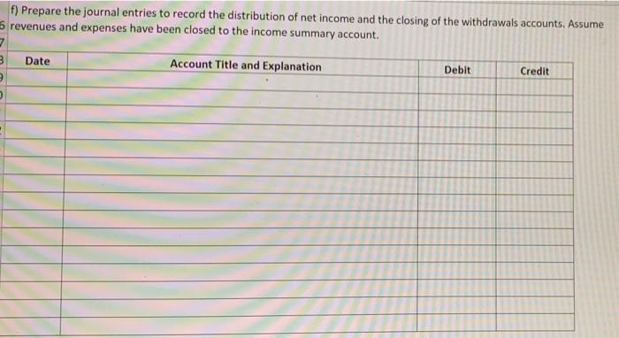 the existing partners will split any bonus evenly. During the year, Razul
