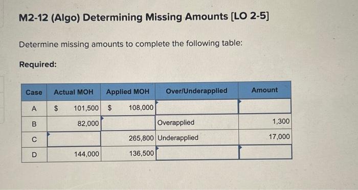 M2-12 (Algo) Determining Missing Amounts [LO 2-5] Determine missing amounts to complete