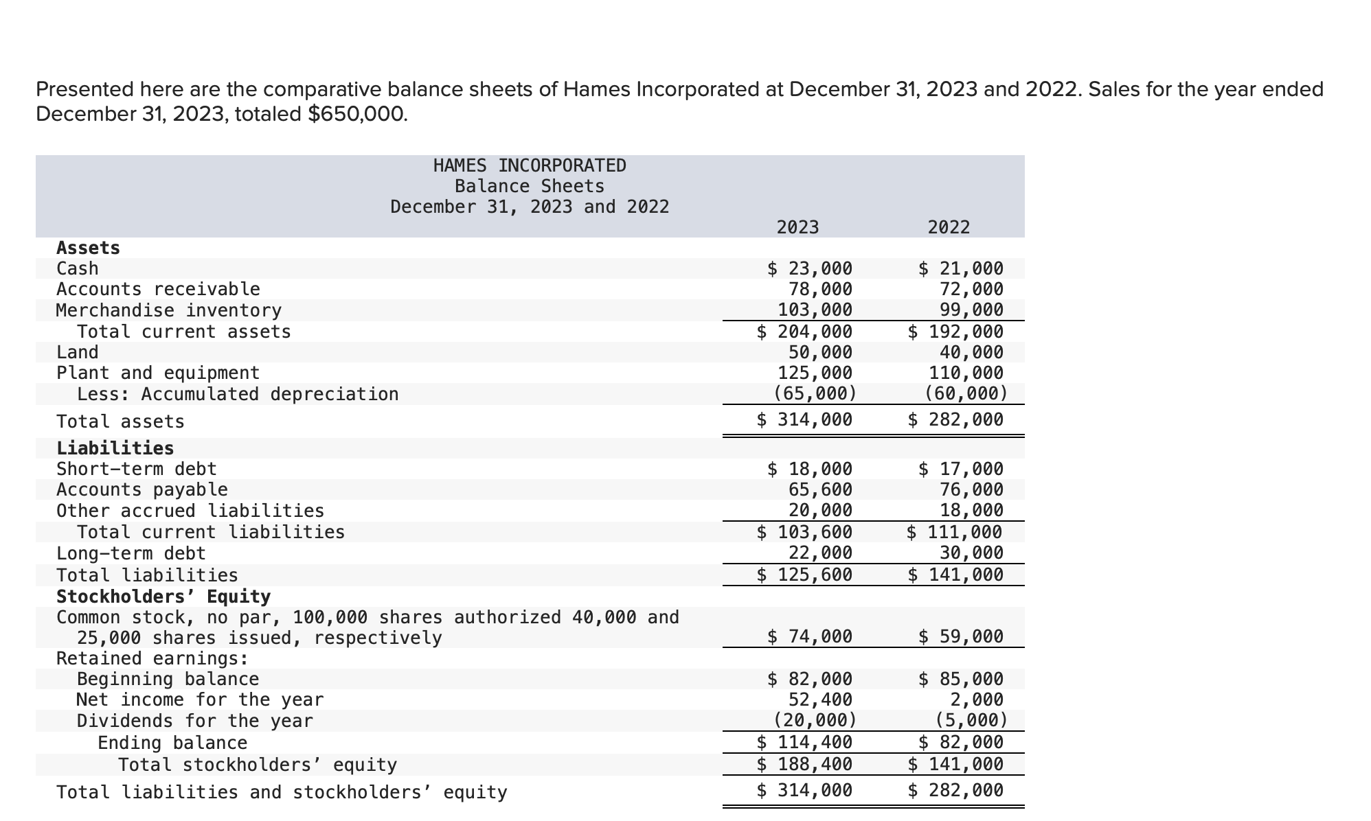 Required: Calculate ROI for 2023. Note: Do not round intermediate calculations. Round
