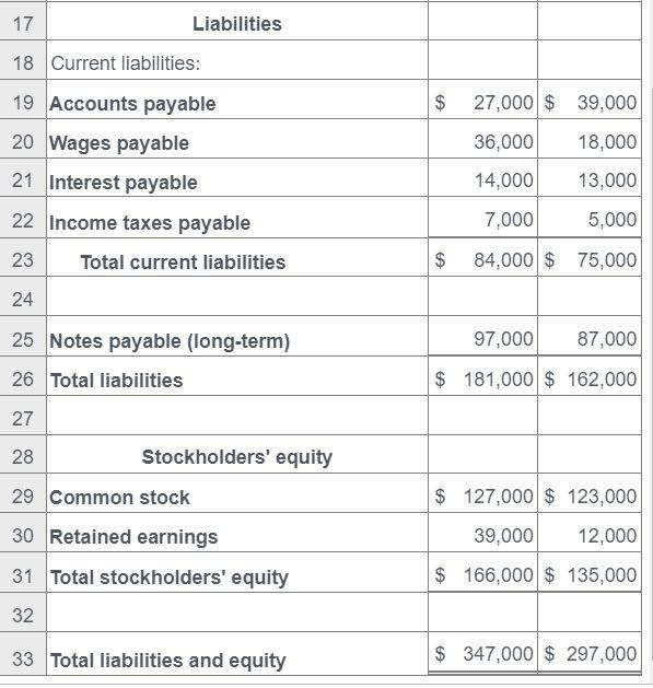 (Use parentheses or a minus sign for numbers to be subtracted or