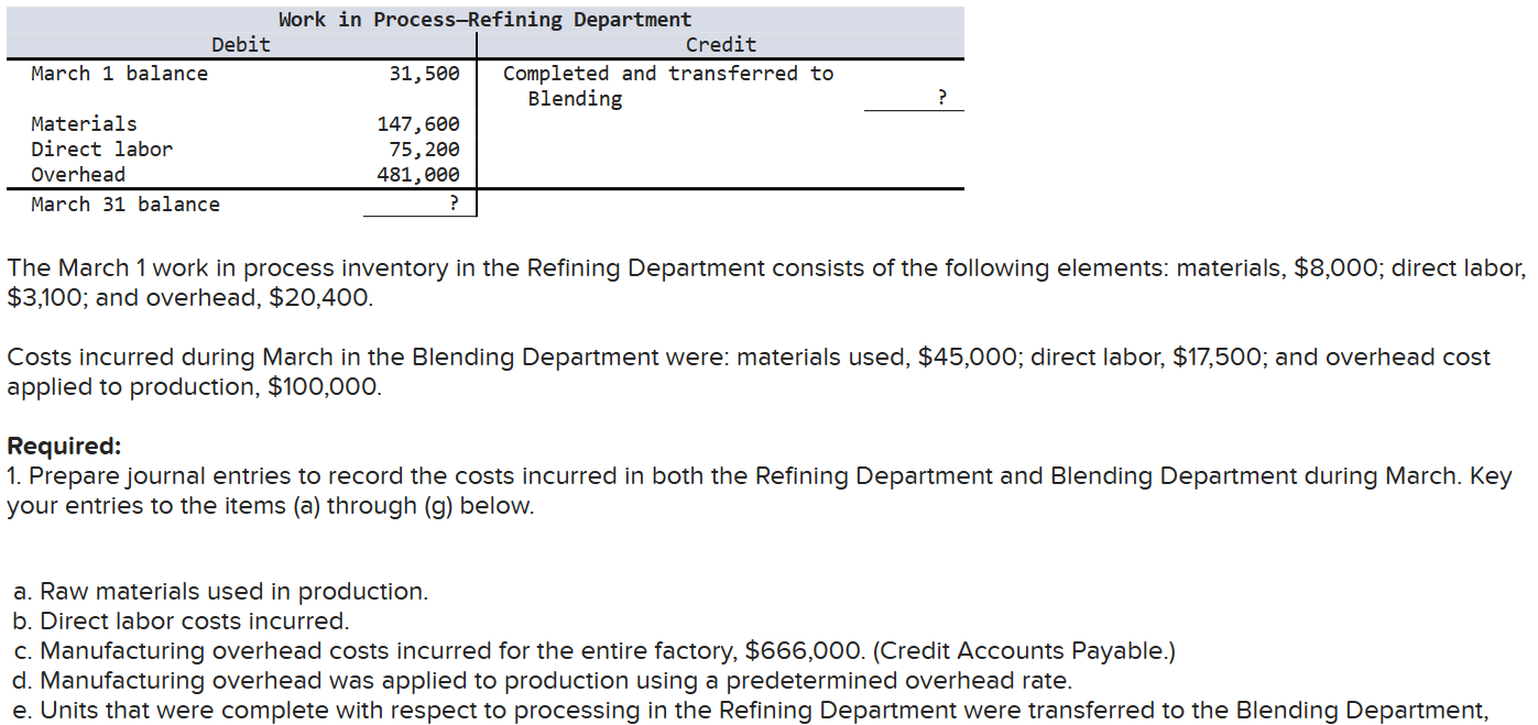  The March 1 work in process inventory in the Refining Department
