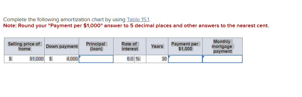 Complete the following amortization chart by using Table 15.1 . Note: