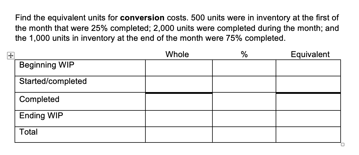  Find the equivalent units for conversion costs. 500 units were in
