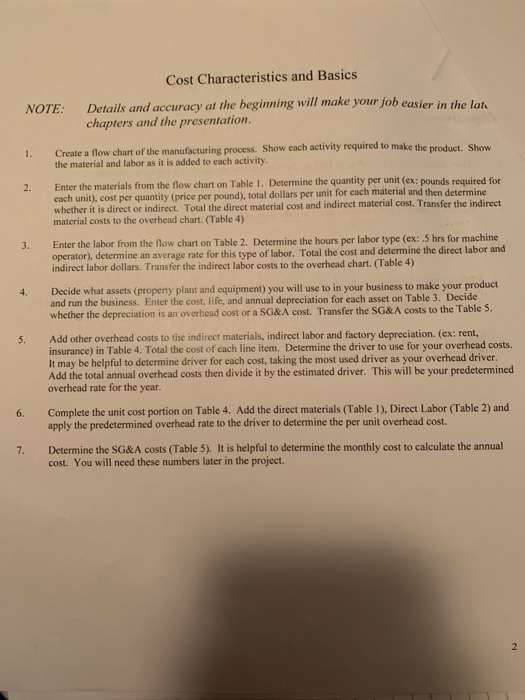 Manufacturing material and process for guitars. Prepare a manucfacturing process of guitars,
