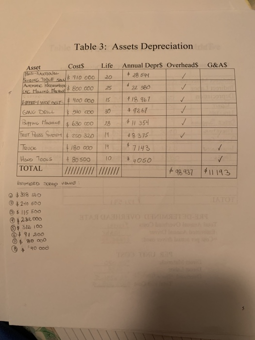the information from the tables. Cost Characteristics and Basics NOTE: Details and