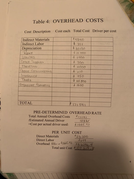 accuracy at the beginning will make your job easier in the lat.