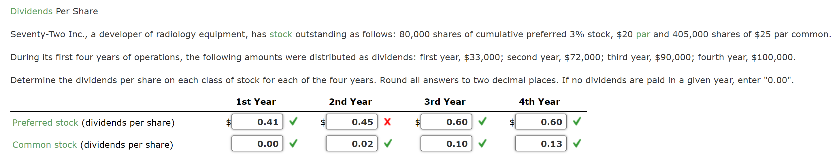  Dividends Per Share Dividends Per Share