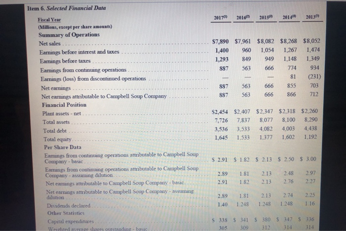 ROE for 2017 c. Calculate working capital at July 30, 2017, and