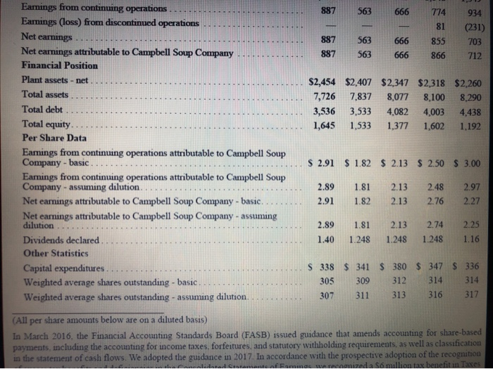 July 31, 2016. d. Calculate current ratio at July 30, 2017, and