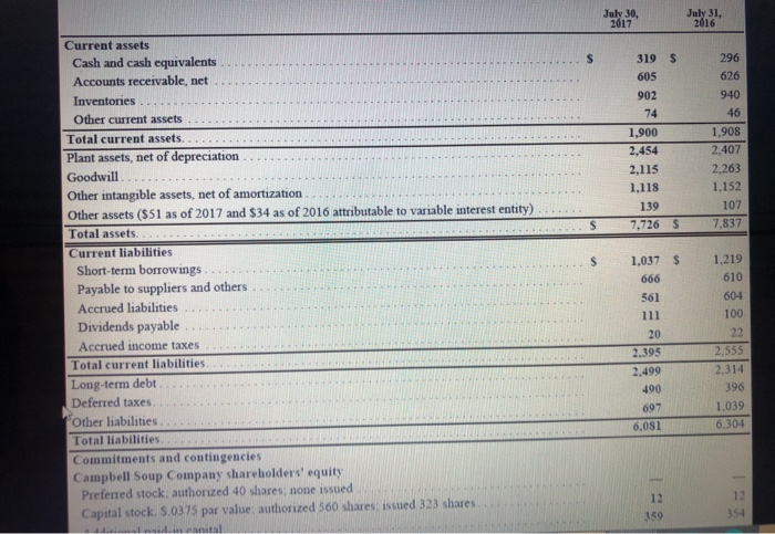 July 31, 2016. e. Calculate Acid-test ratio at July 30, 2017, and