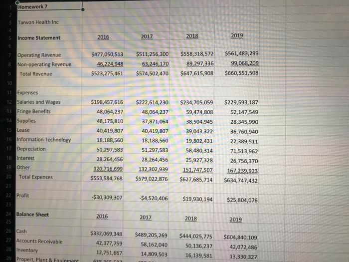 profitability including total margin, ROE, and ROA, 2) turnover ratios including TAT,