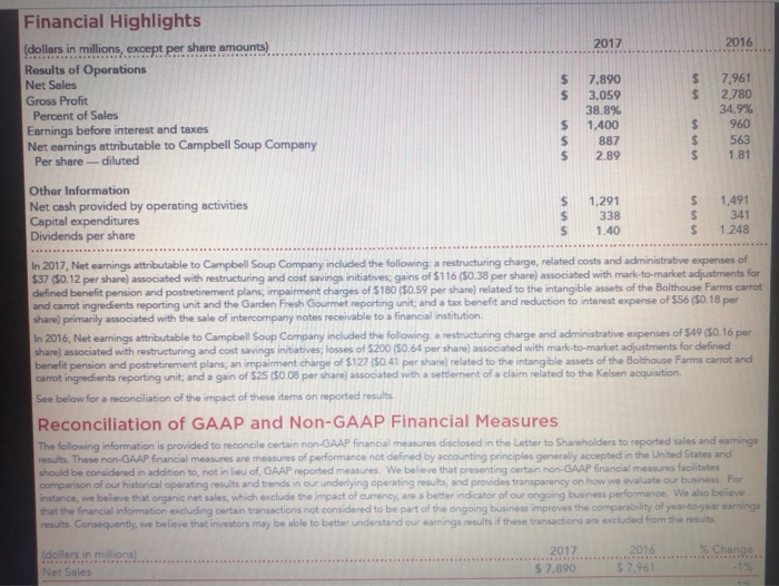 tabs below. Req A and B Reg C to E a. Calculate