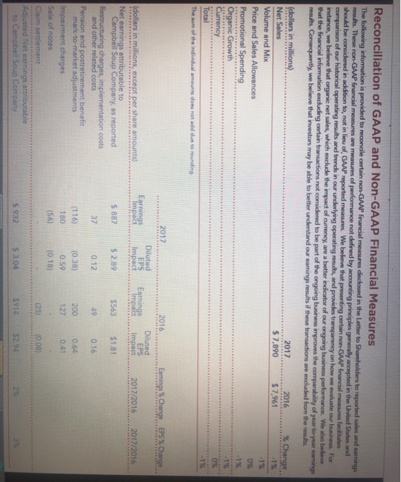 ROI for 2017. (Do not round intermediate calculations. Round your answer to