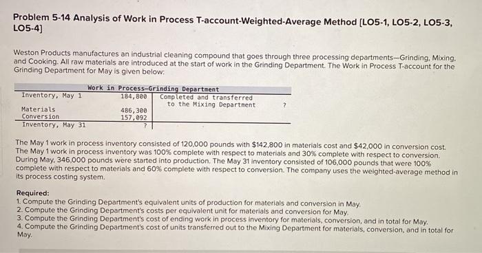  Problem 5-14 Analysis of Work in Process T-account-Weighted-Average Method (LO5-1, LO5-2,