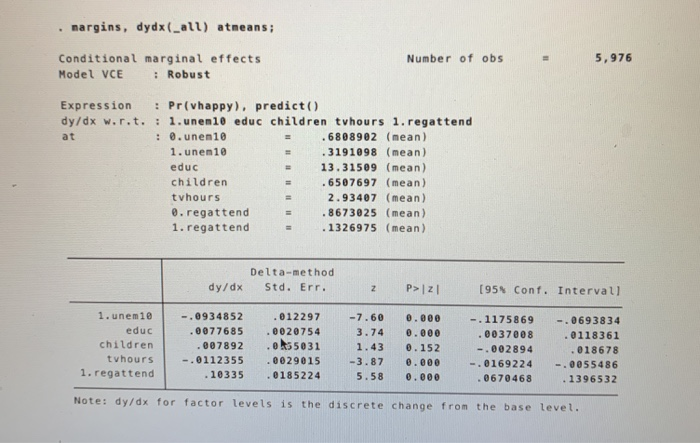 following results: probit vhappy i.unen10 c.educ c.children c. tvhours i.regattend, r; Iteration