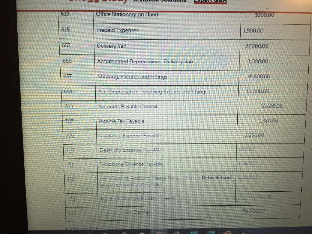 Task 5 Financial Reports You are only required to prepare (a) a