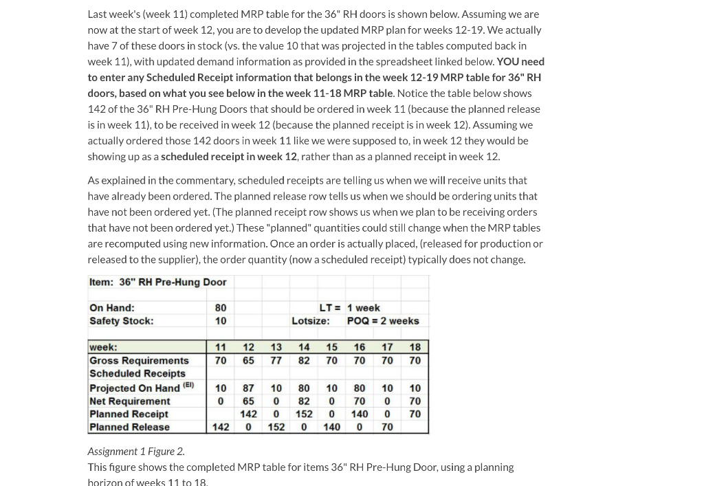 Last week's (week 11) completed MRP table for the 36" RH