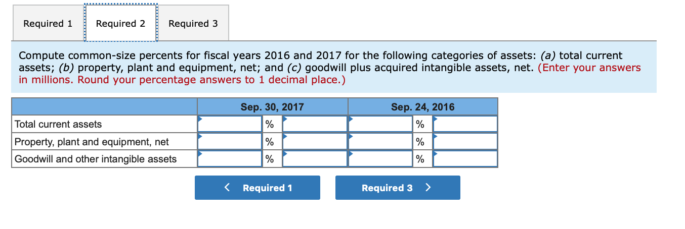 to answer the following. Required: 1. Using fiscal 2015 as the base