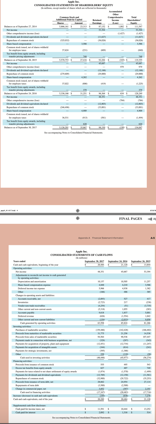 for income taxes, and net income. 2. Compute common-size percents for fiscal
