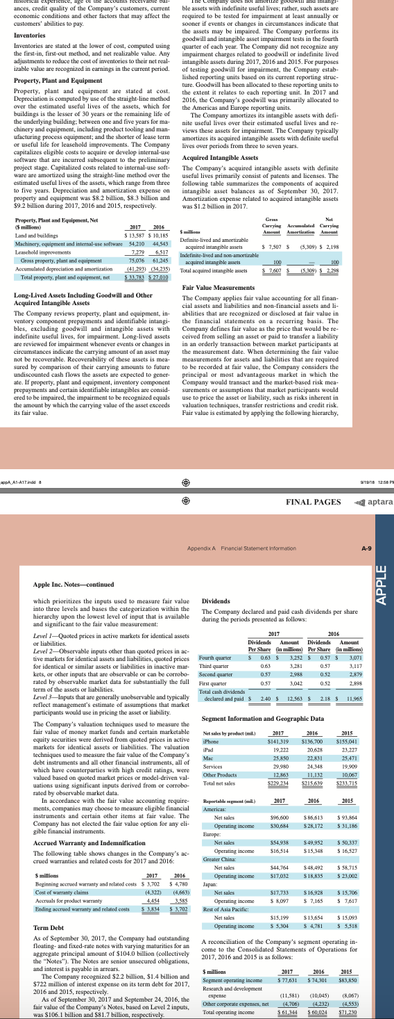 years 2016 and 2017 for the following categories of assets: (a) total