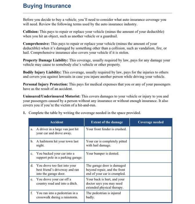  1. Complete the table by writing the coverage needed (definitions provided